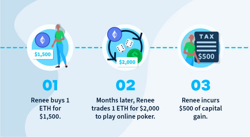 Capital gains taxes for crypto gambling