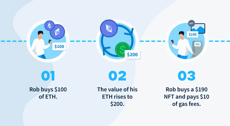 Gas fee transaction example