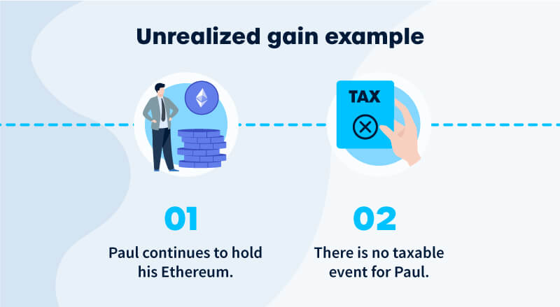 How are unrealized gains taxed? 