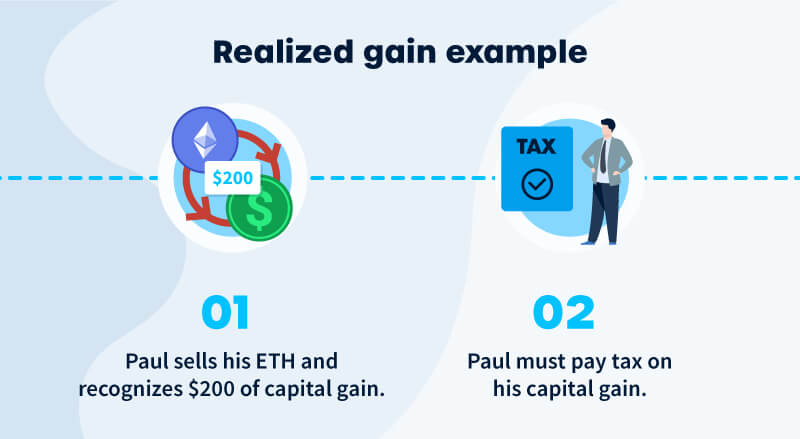 How realized gains are calculated 