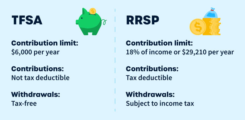 TFSA vs RRSP Canada