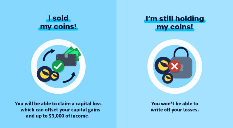 Can you write off Terra Luna losses?