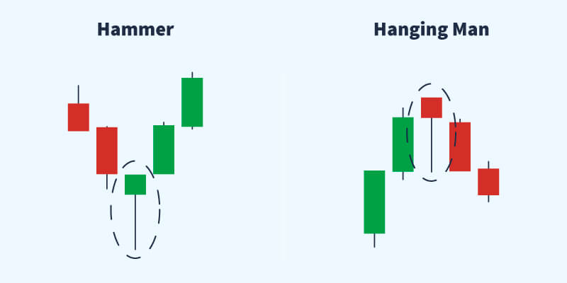 Hammer and hanging man example 