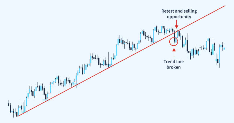 Trend line