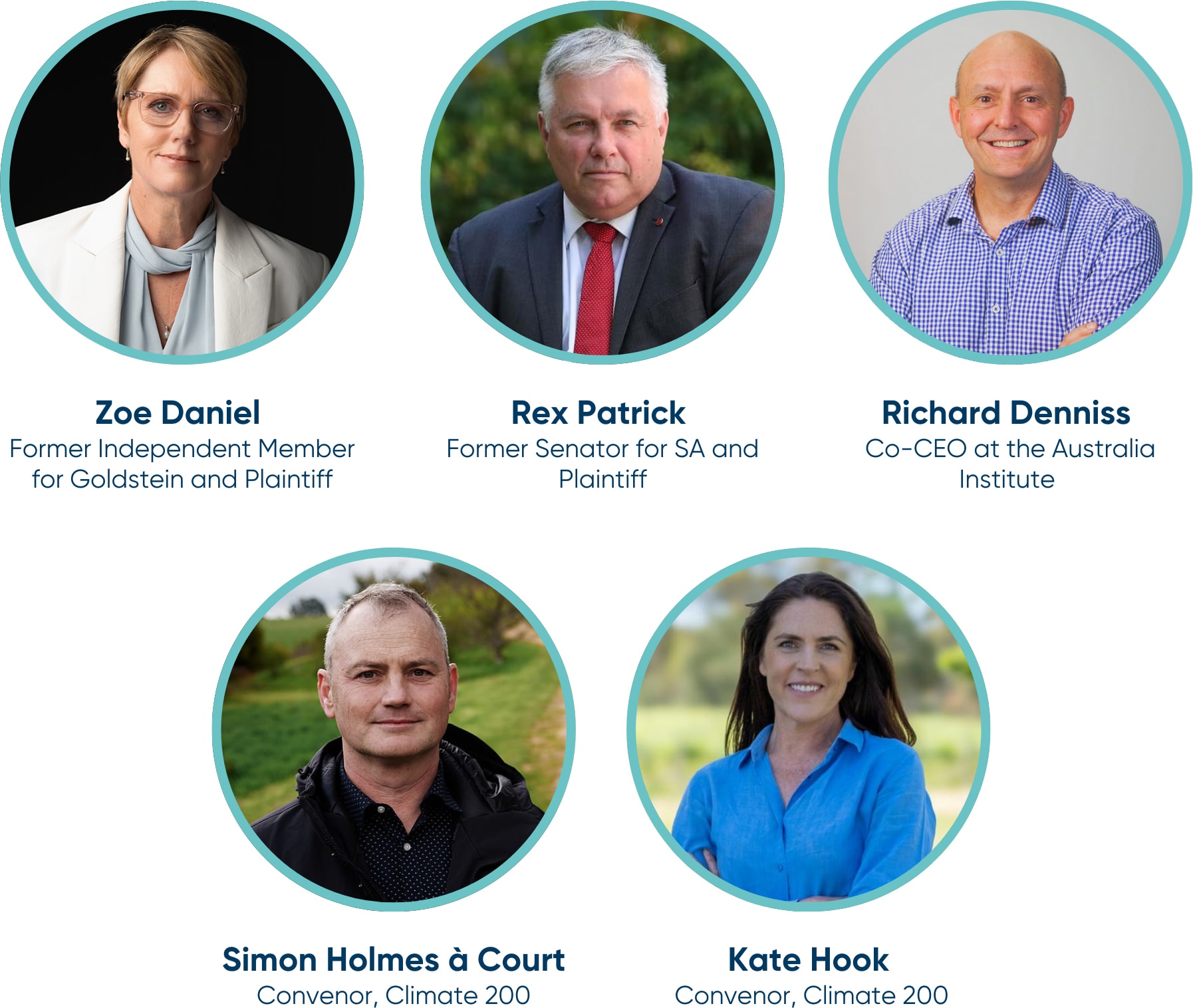 Circle headshots with an aqua border of the five speakers for the event: Democracy Under Threat. Zoe Daniel, Former Independent Member for Goldstein and Plaintiff. Rex Patrick, former Senator for SA and Plaintiff. Richard Denniss, Co-CEO of the Australia Institute, Simon Holmes à Court, Convenor of Climate 200. Kate Hook, Convenor of Climate 200.