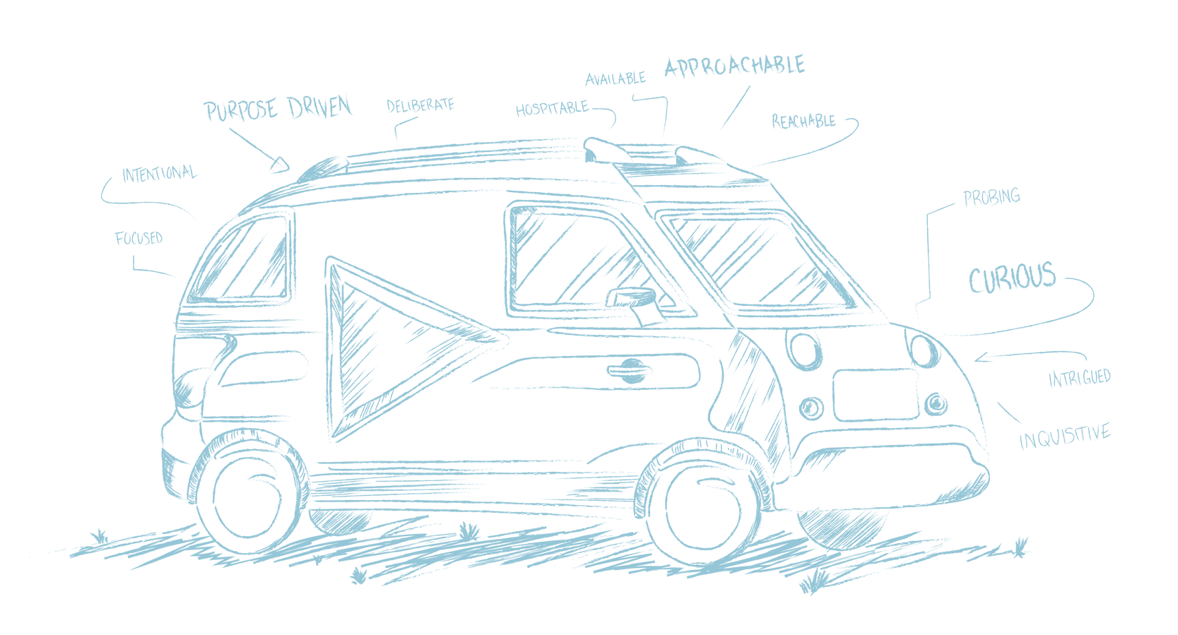 Graphic illustrating the purpose of the minivan for film production | Minivan Productions