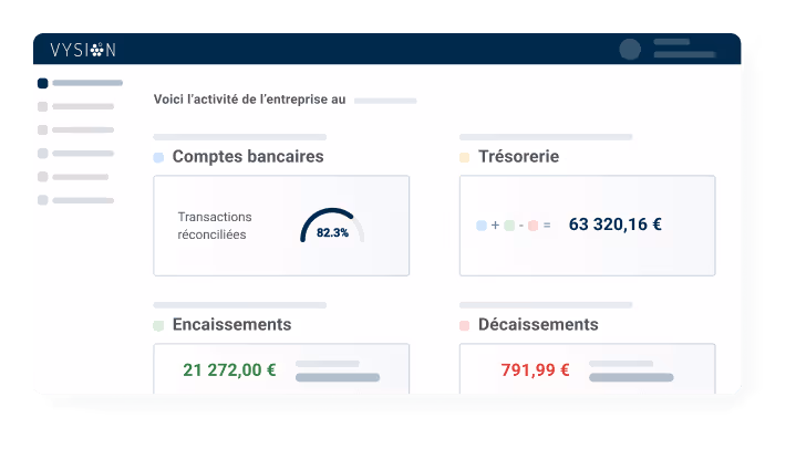 Dashboard de l'application Vysion