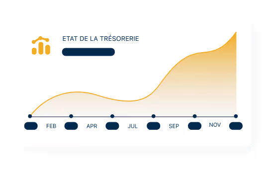 Dashboard de l'application Vysion