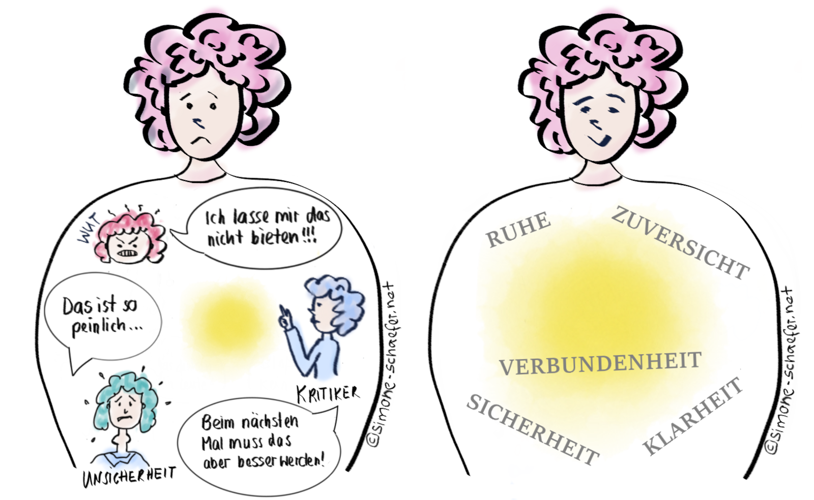 Gezeichnete Taschenlampe, die symbolisch den persönlichen Entwicklungsweg beleuchtet