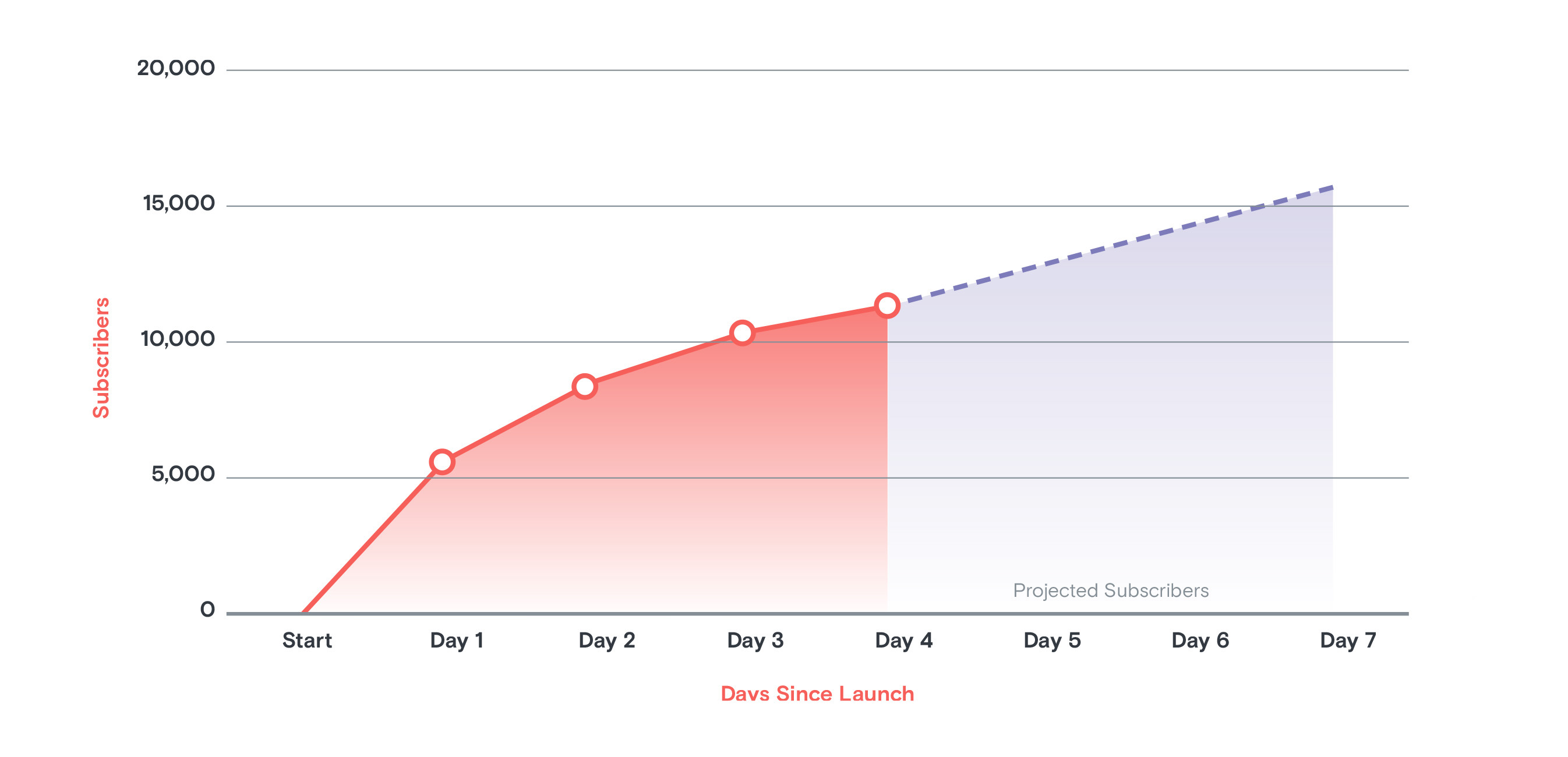 Graph: Breaking Points paid subscriber growth