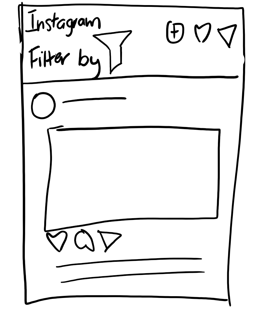 This is a sketch that shows the homepage of Instagram with a filter icon. This allows users to filer their homepage to see certain content
