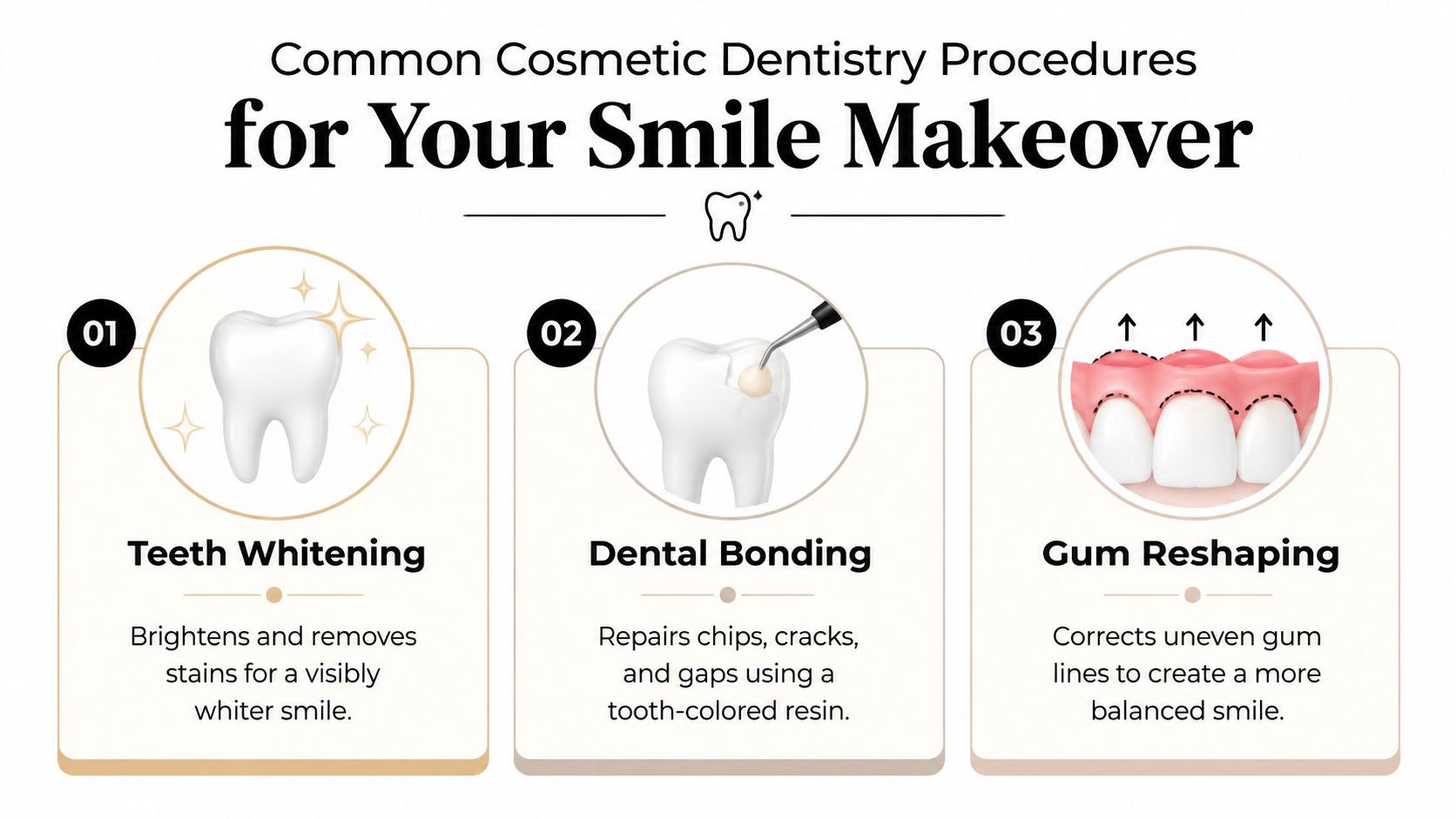 An infographic showing three common cosmetic dentistry procedures: teeth whitening, dental bonding, and gum reshaping.