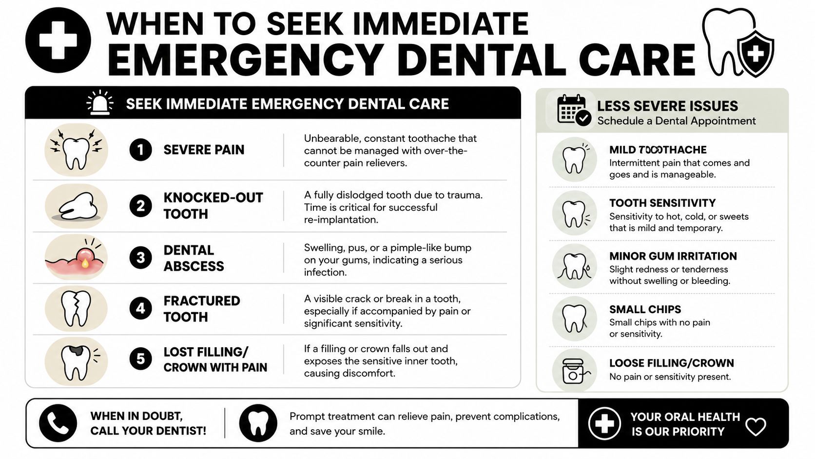 An infographic titled When to Seek Immediate Emergency Dental Care comparing emergency versus non-emergency dental issues.