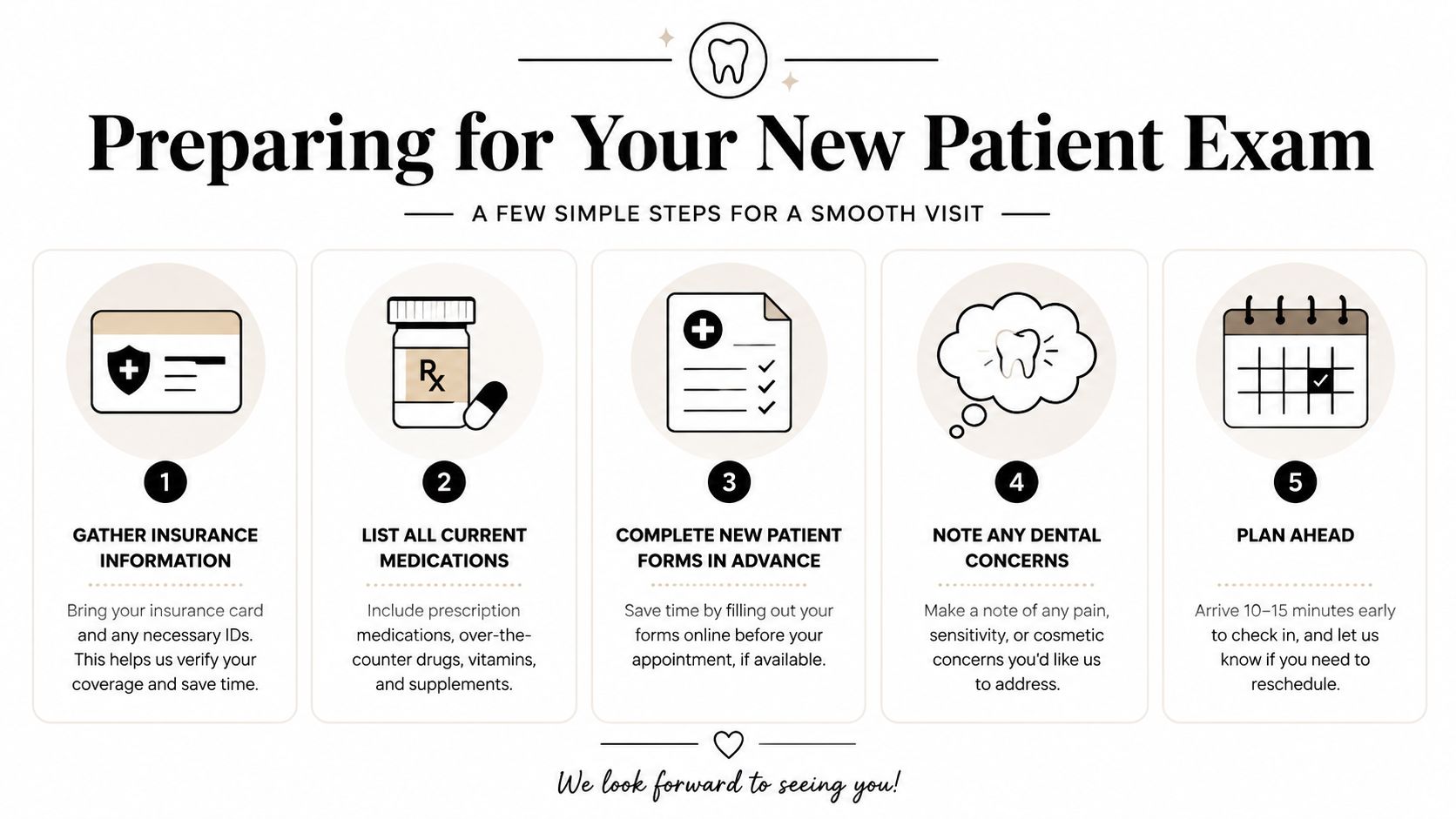 An infographic titled Preparing for Your New Patient Exam featuring five steps to prepare for a dental appointment.