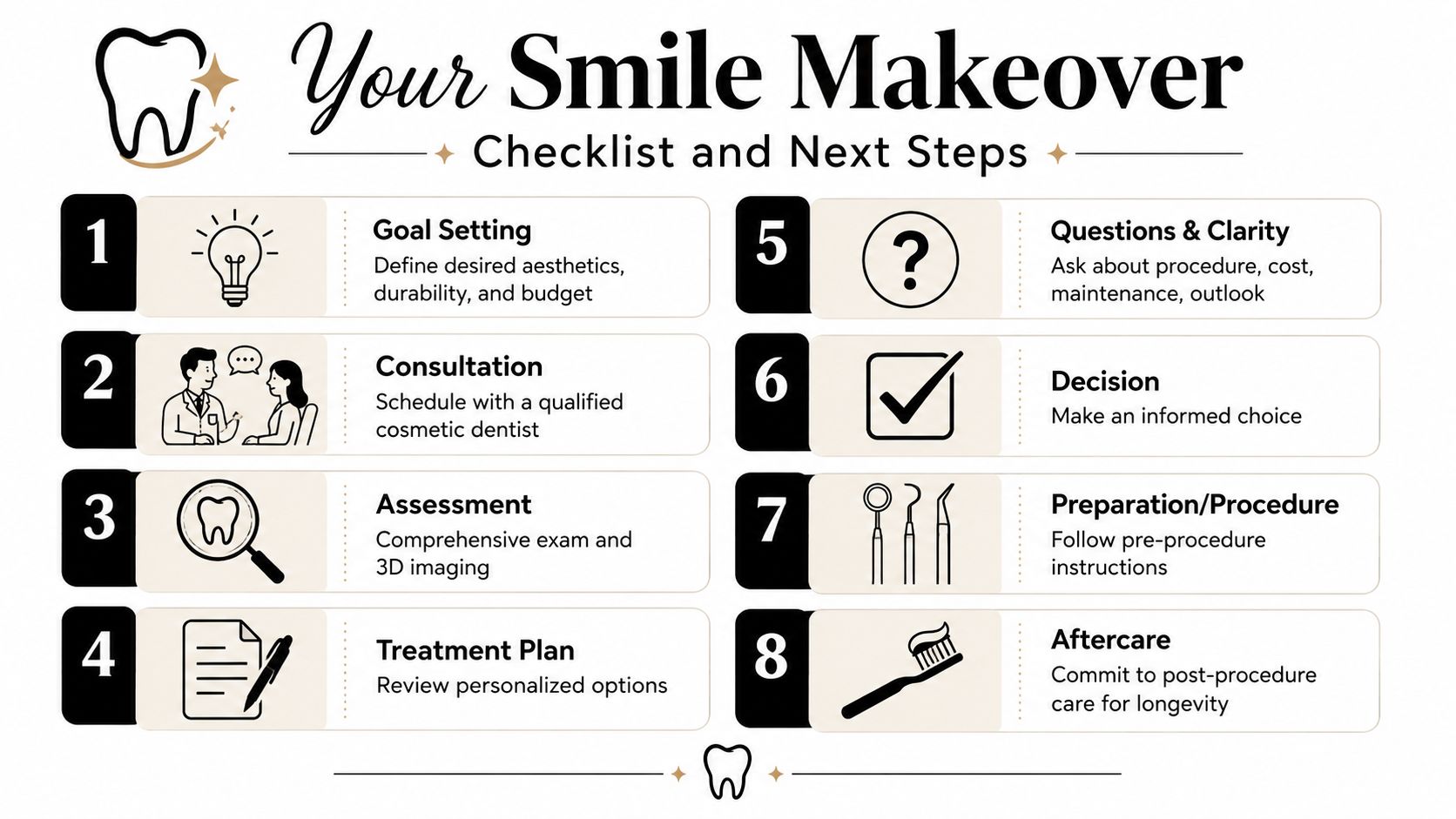 An eight-step infographic titled Your Smile Makeover outlining the process from initial goal setting to dental aftercare.