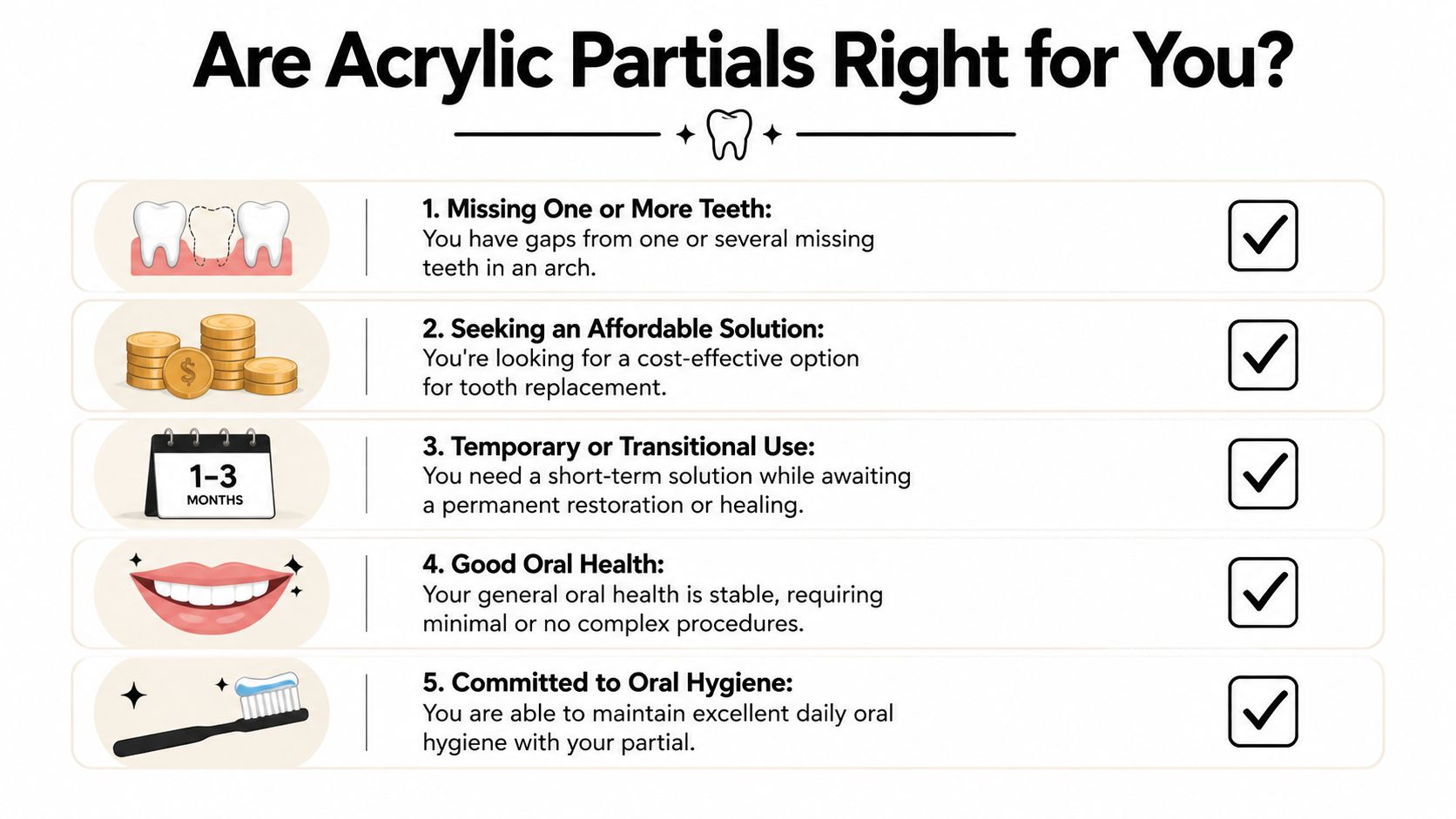 An infographic list detailing five key criteria indicating if acrylic dental partials are suitable for a patient.