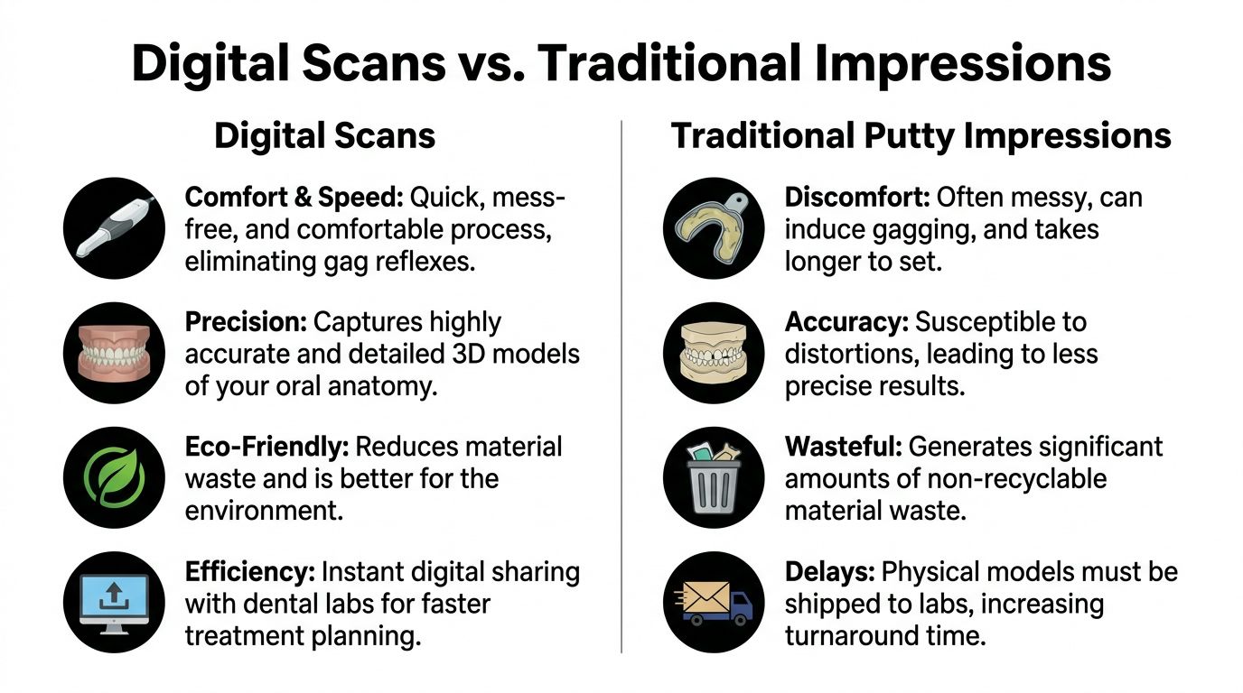 A comparison chart showing the benefits of digital dental scans over traditional putty impressions for patients.