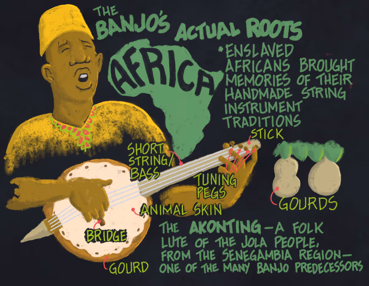 The Roots of the Banjo