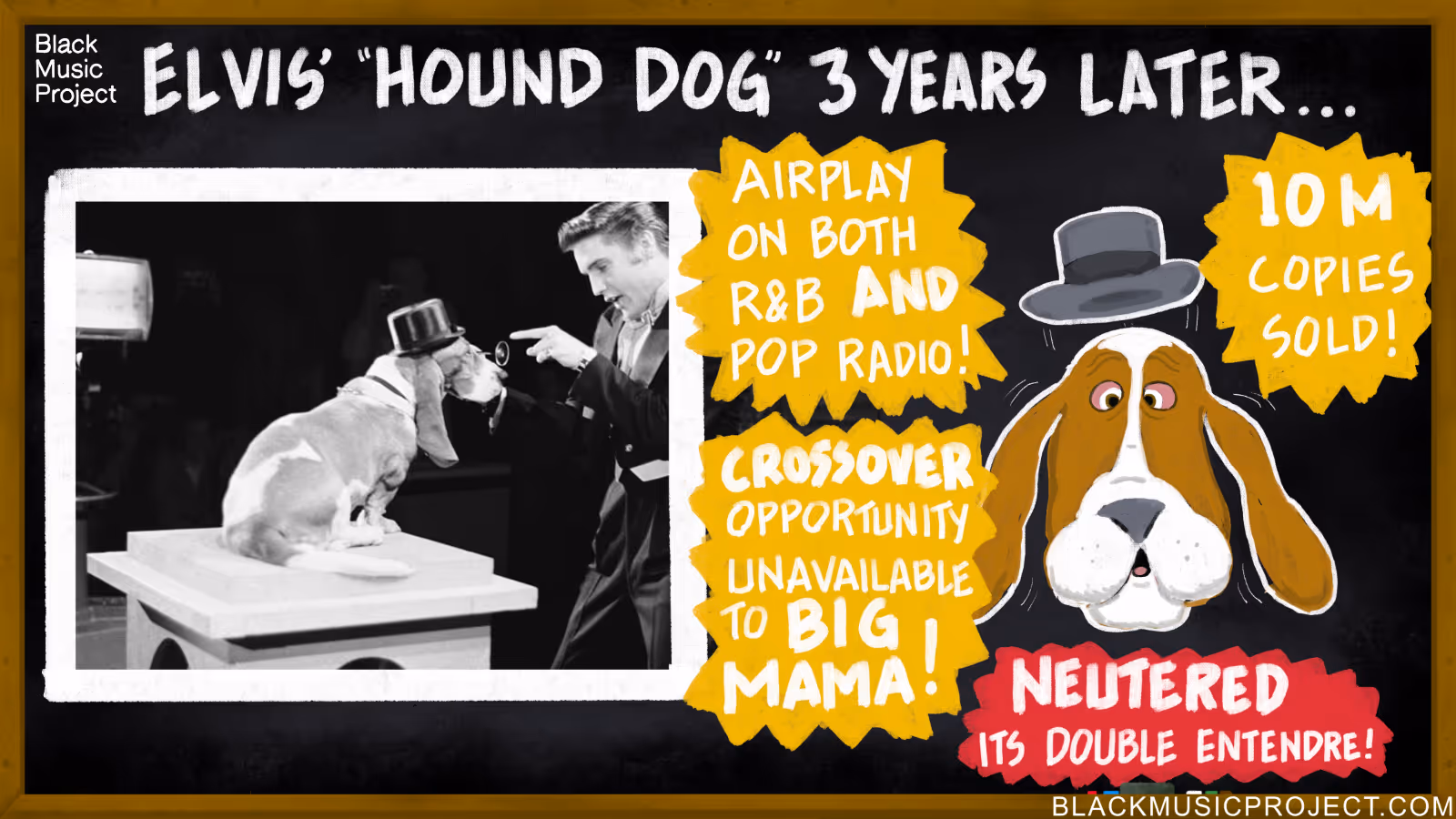 A BMP infographic showing a picture of Elvis Presley singing to an actual hound dog on a television show from the 1950s. Next to the photo are key stats about Elvis' cover version, including notes about its selling ten million copies and the opportunity for mainstream crossover appeal on both R&B and pop radio. 