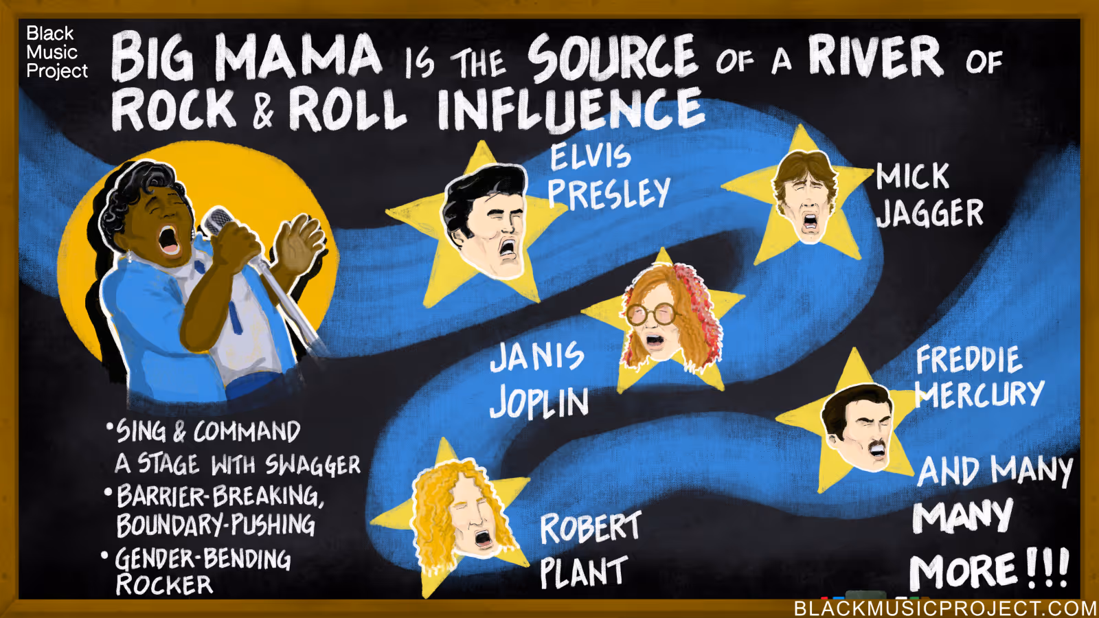 An illustration of Big Mama at the head of a river. The caricatures of Elvis, Mick Jagger, Janis Joplin, Robert Plant, and Freddie Mercury flow from the river.