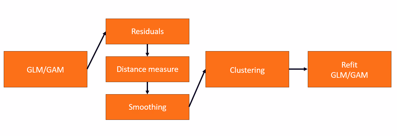 A diagram of a diagramDescription automatically generated