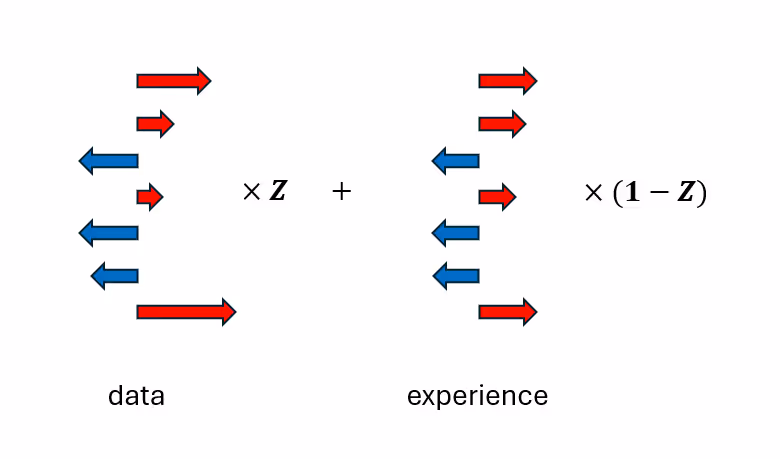 A diagram of a number of arrowsAI-generated content may be incorrect., Obraz