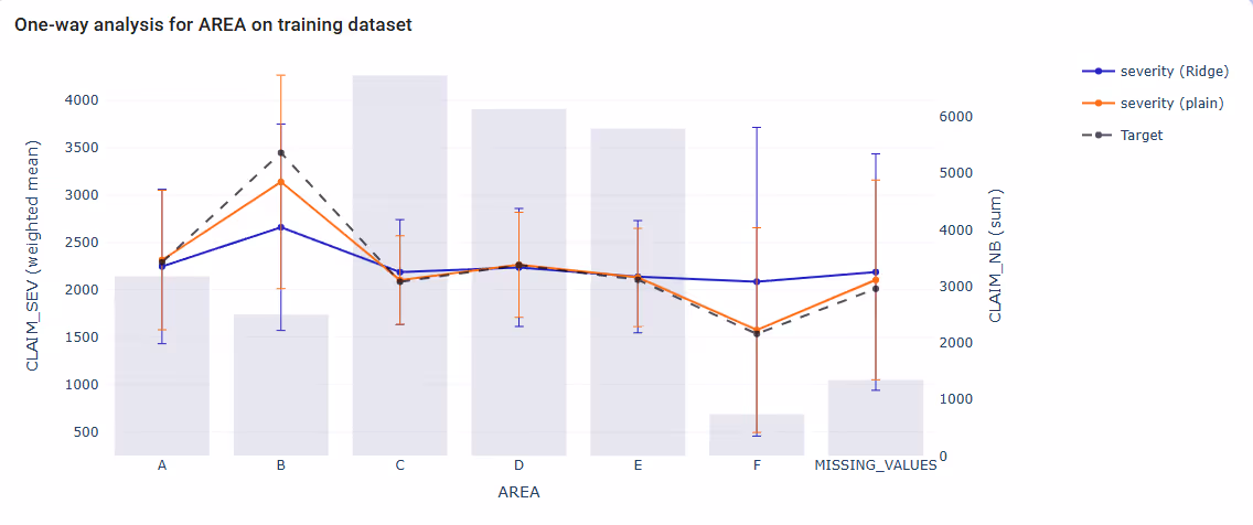 A graph with lines and numbersAI-generated content may be incorrect., Obraz