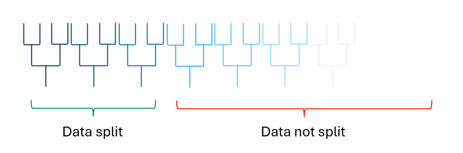 A diagram of a data systemAI-generated content may be incorrect., Obraz