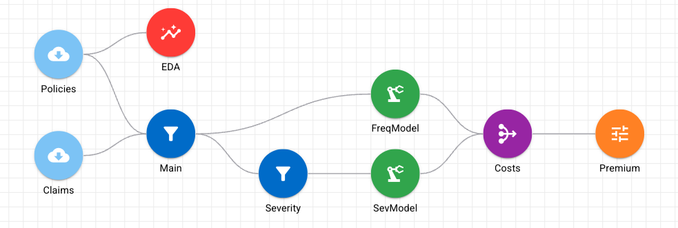 A diagram of a modelAI-generated content may be incorrect.