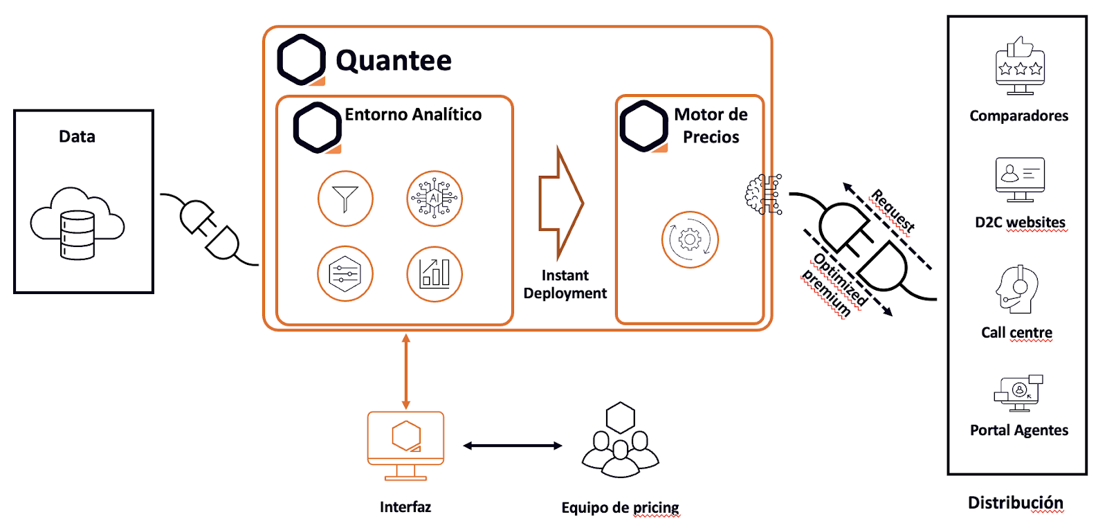 A diagram of a diagramAI-generated content may be incorrect.