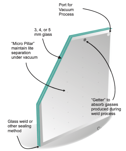 Vacuum Insulated Glass dimensional diagram for historic window sashes