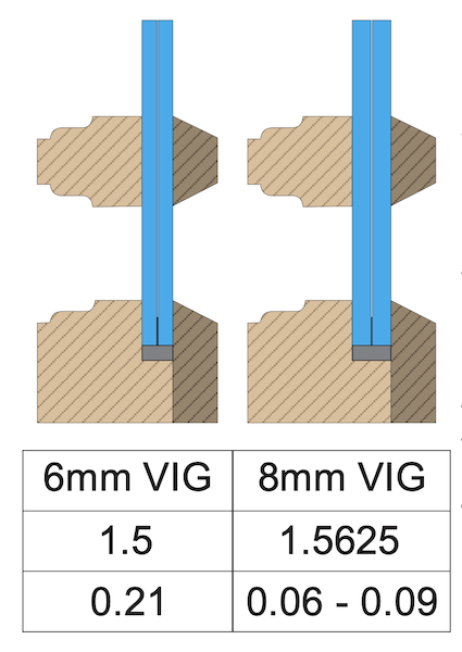 6mm and 8mm vacuum insulated glass comparison in historic window sashes