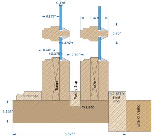 Dimensional constraints of traditional historic windows