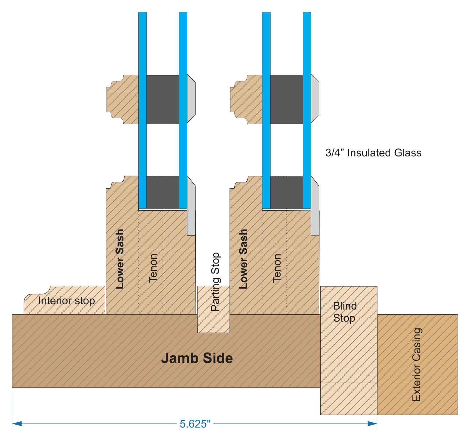 Cross section of a 1-3/8 inch historic-style sash forced to accept a 3/4 inch insulated glass unit, showing the thickened glazing assembly, reduced glass setback, and altered tenon geometry compared with the original single-pane window