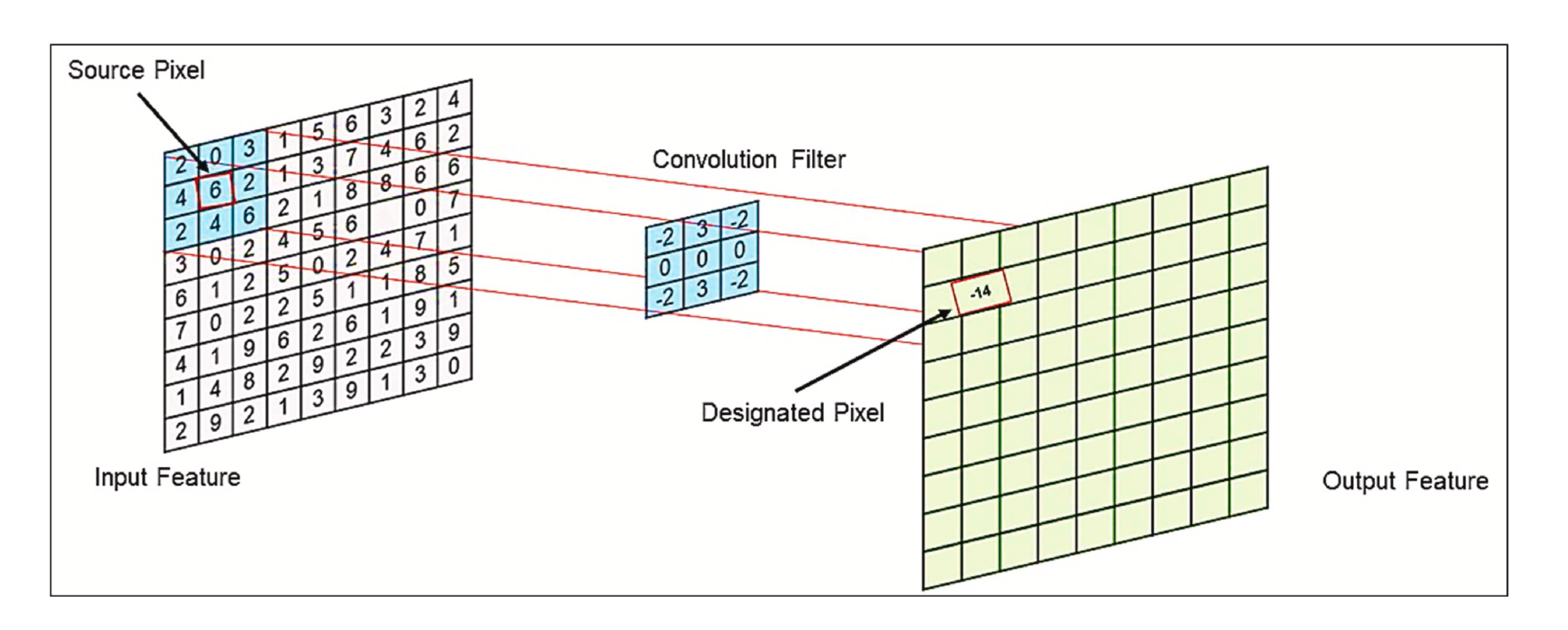 Predictive modelling techniques applied to mineral prospectivity (Mahboob et al. 2024). 