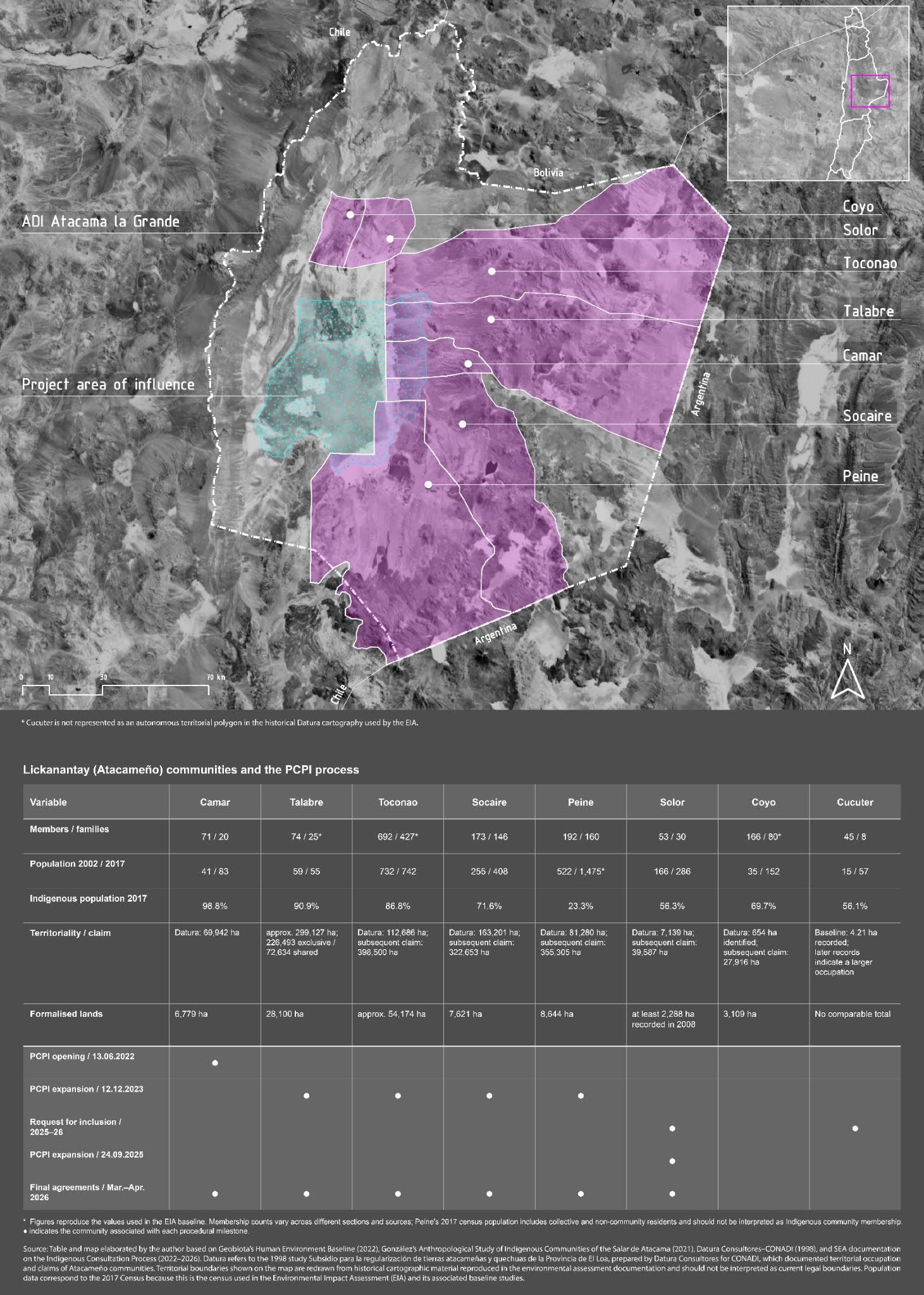 Table and map elaborated by the author based on Geobiota’s Human Environment Baseline (2022), González’s Anthropological Study of Indigenous Communities of the Salar de Atacama (2021), Datura Consultores–CONADI (1998), and SEA documentation on the Indigenous Consultation Process (2022–2026).