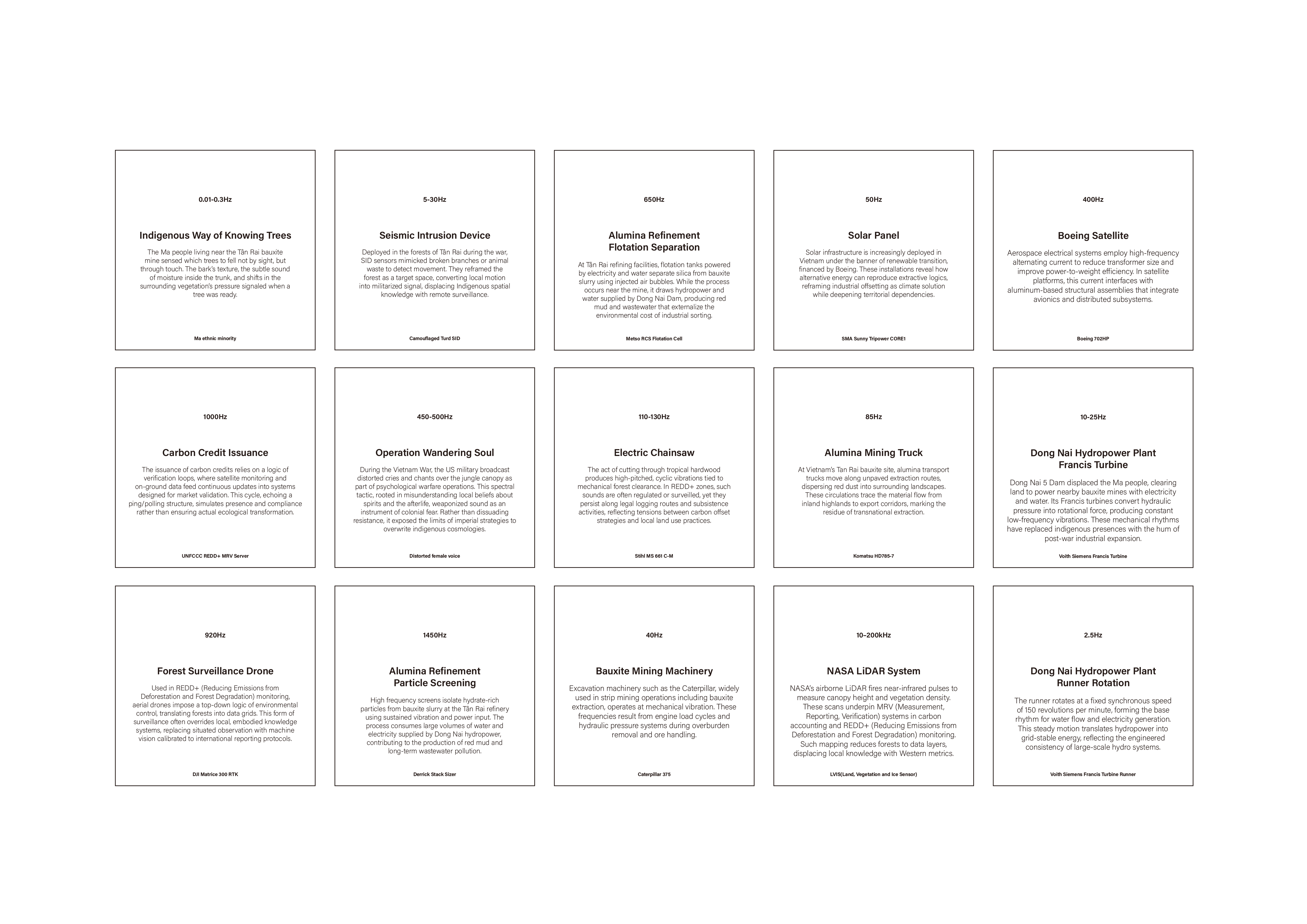 Frequency mappings of infrastructures and environmental processes related to REDD+ systems
