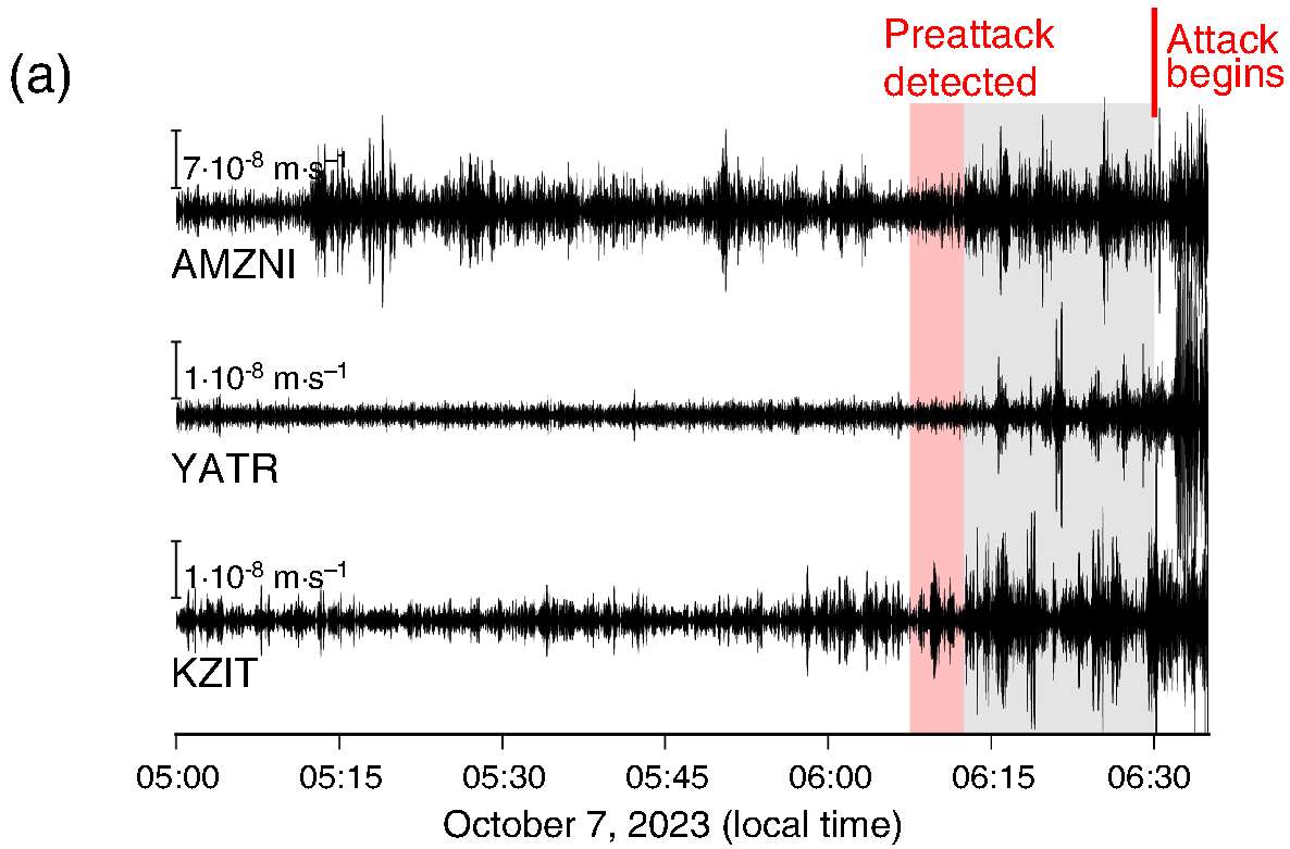 Visualisation of seismic recordings, captured at three Israeli stations (AMZNI, YATR, and KZIT)