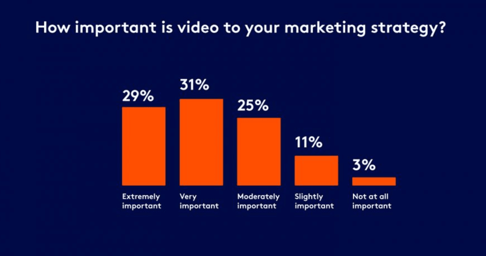 VIDEO MARKETING STRATEGY