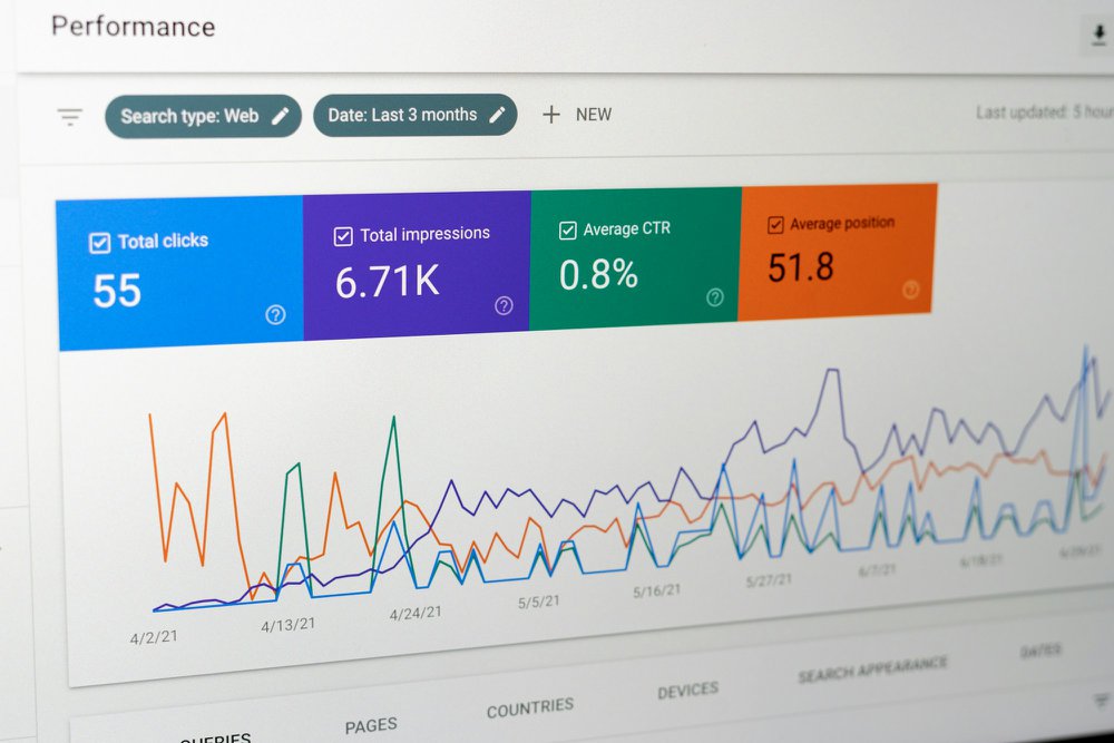 measure roi