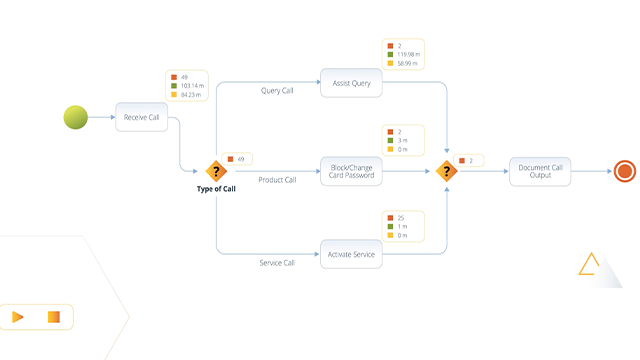 Bizagi mixed media UI video highlighting workflow automation and enterprise solutions.