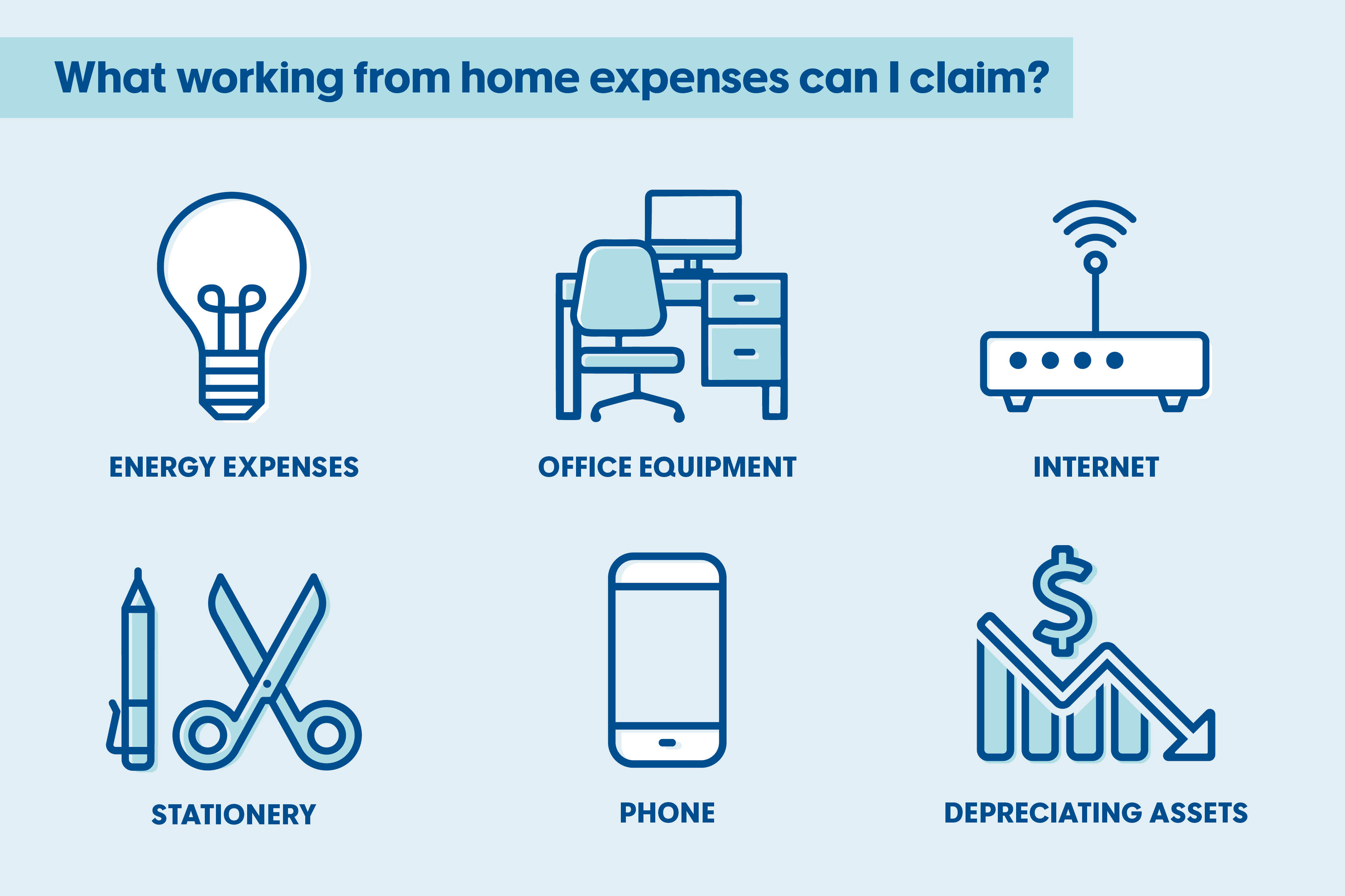 Infographic titled ‘What working from home expenses can I claim?’ Lists claimable costs – energy expenses, office equipment, internet, stationery, phone and depreciating assets – with simple icons.