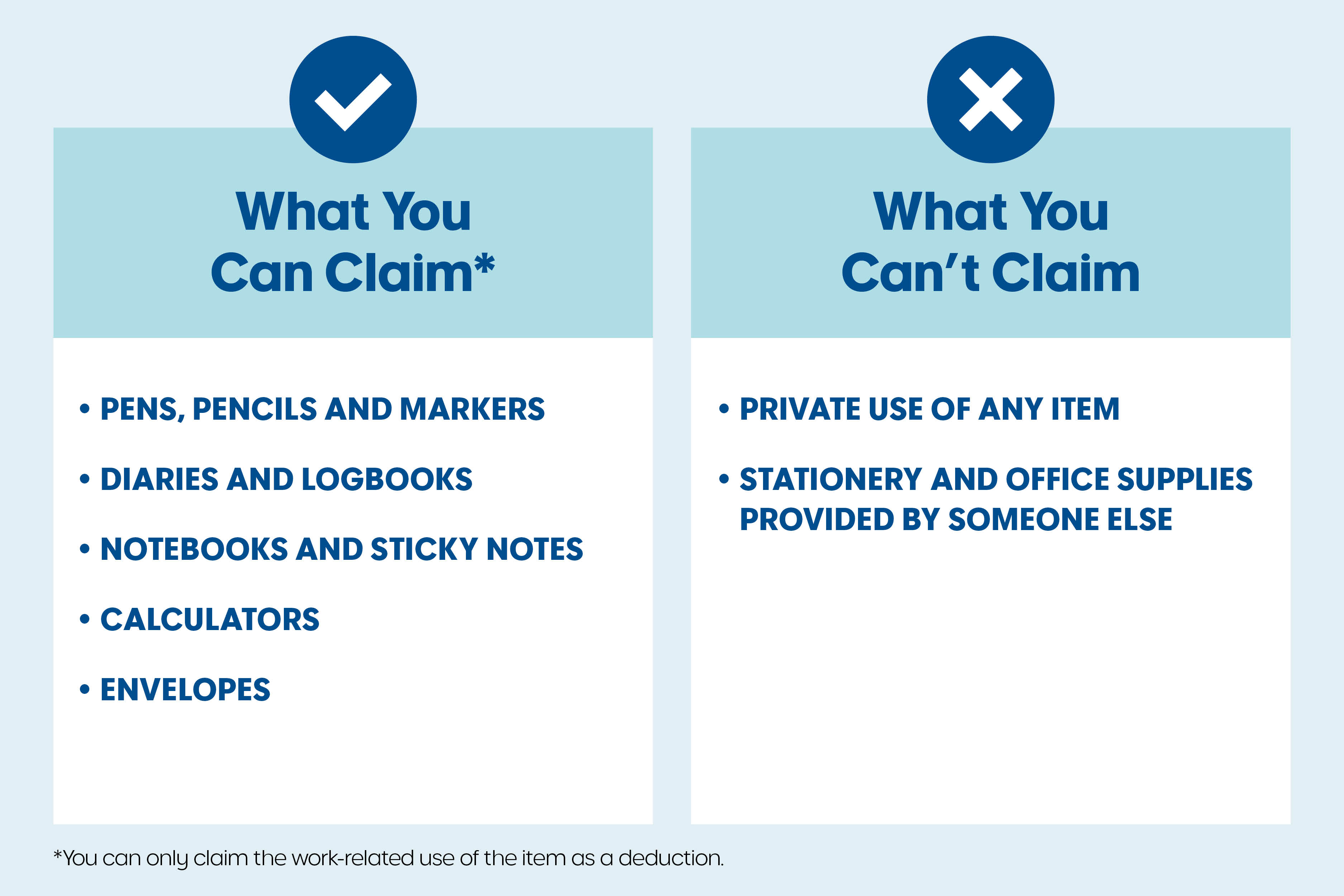 Infographic comparing claimable stationery items (pens, diaries, logbooks, notebooks, sticky notes, calculators, envelopes) versus non-claimable items (private use items and supplies provided by others).