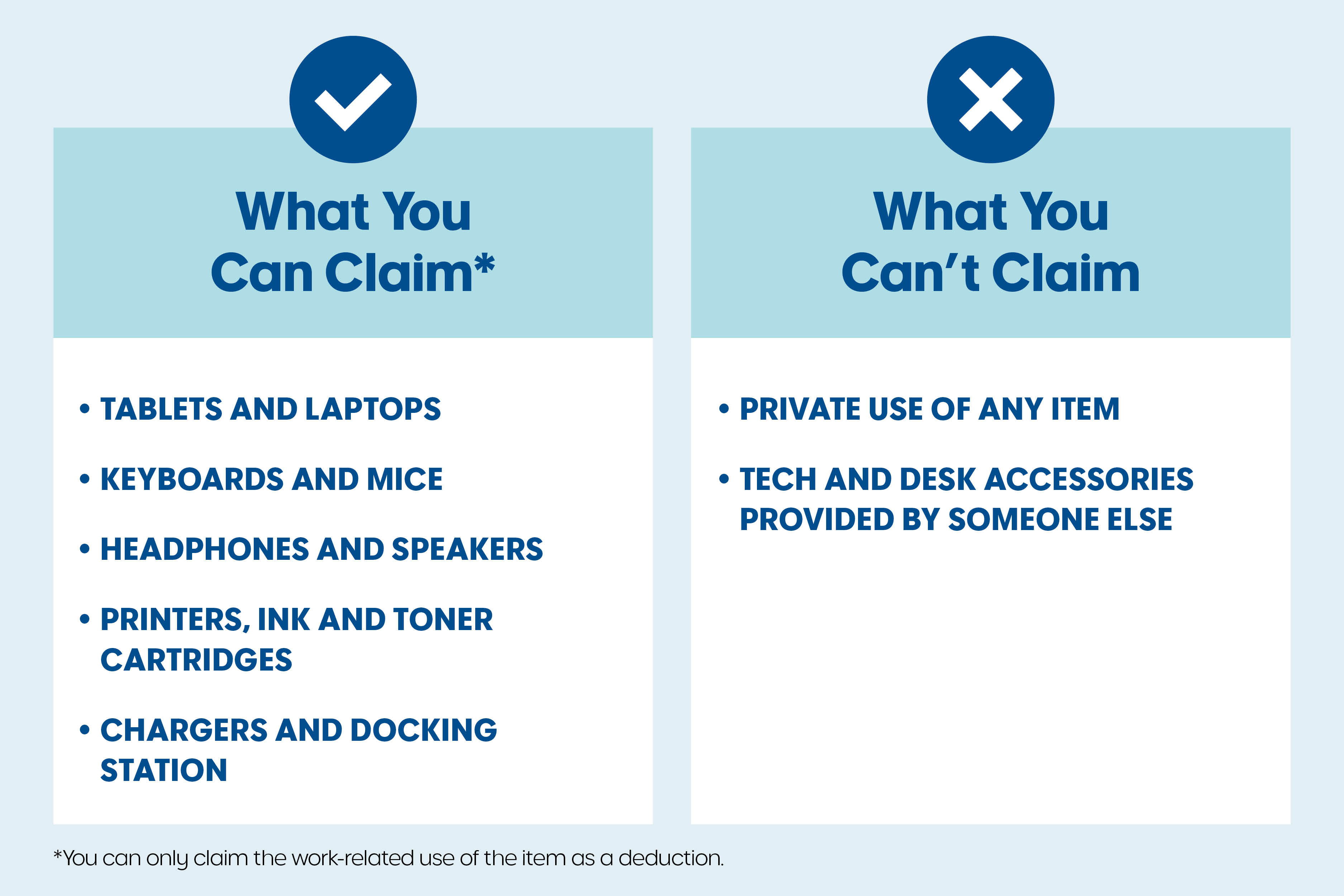 Infographic comparing claimable items (tablets, laptops, keyboards, mice, headphones, speakers, printers, ink and toner cartridges, chargers and docking stations) versus non-claimable items (private use items and items provided by others).