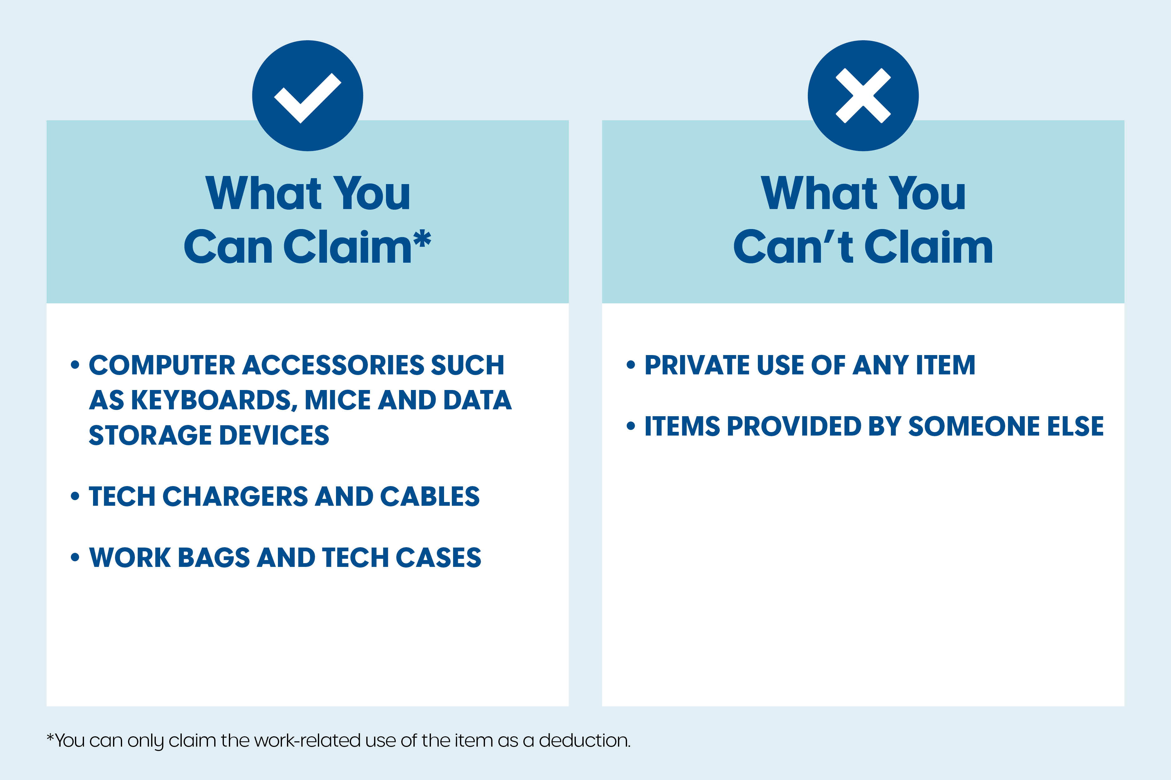 Infographic comparing claimable items (computer accessories, such as keyboards, mice and data storage devices, tech chargers and cables, work bags and tech cases) versus non-claimable items (private use items and items provided by others).