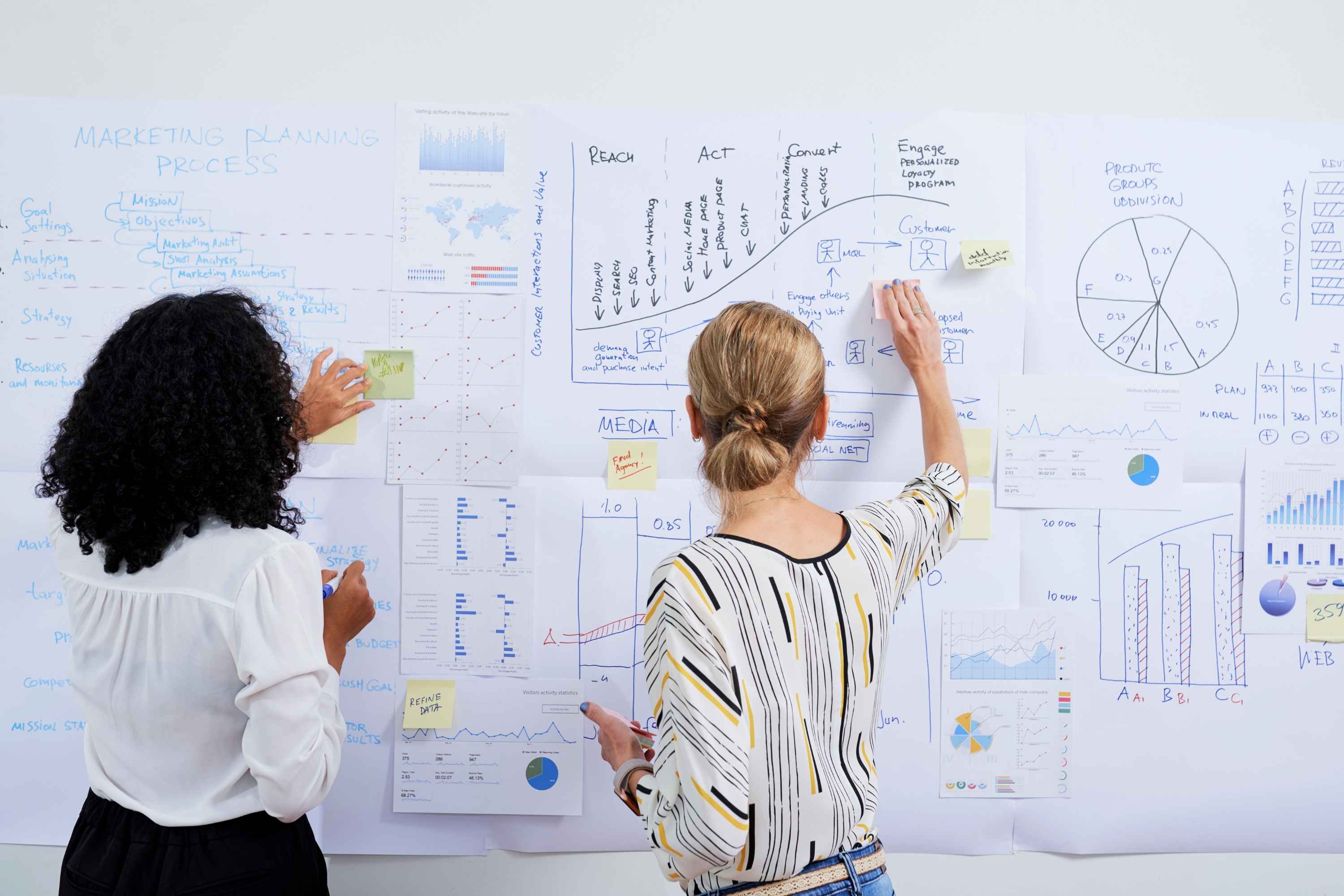 How SEO and Local Marketing Help Tallahassee Businesses Get Found Online