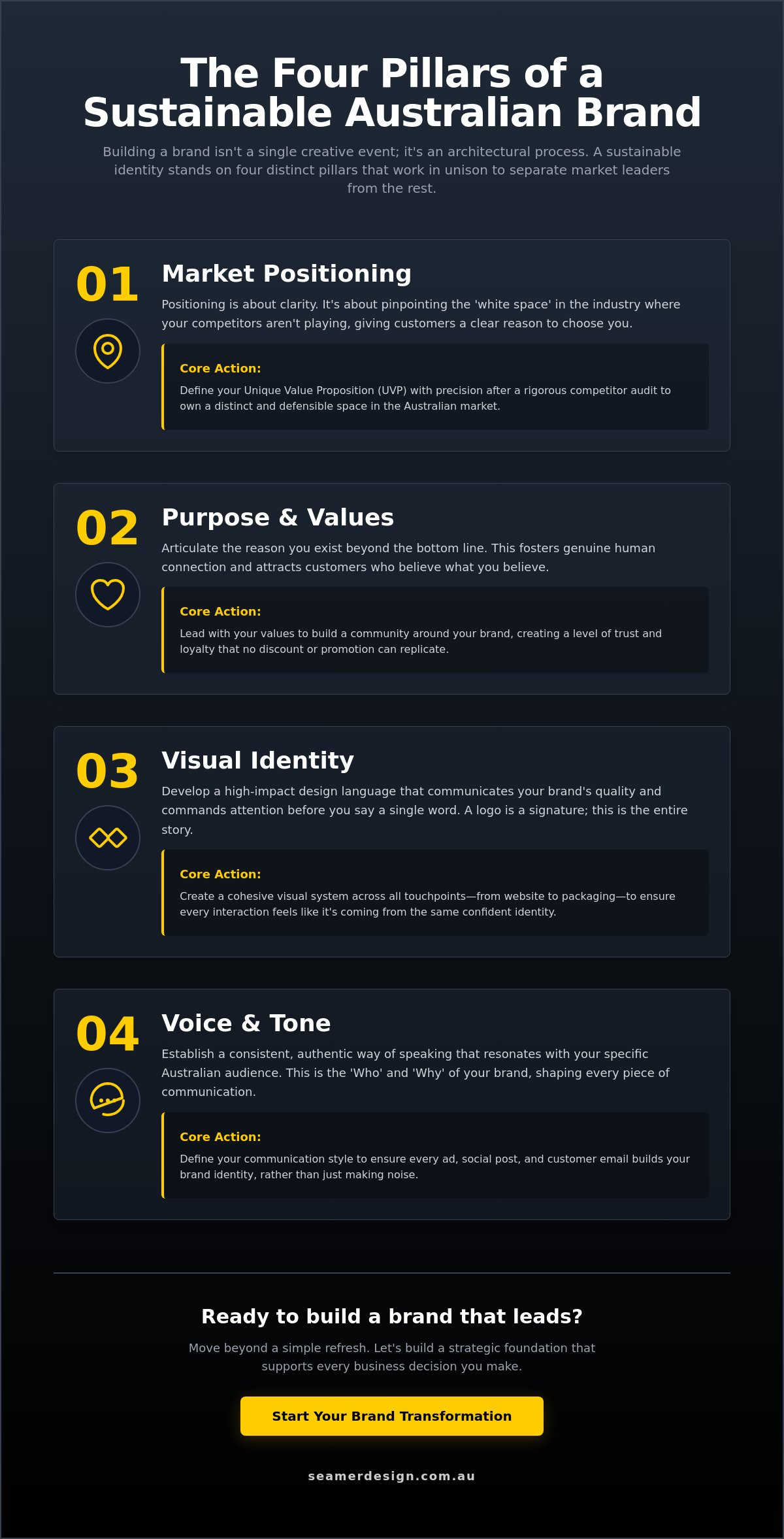 Brand strategy services australia