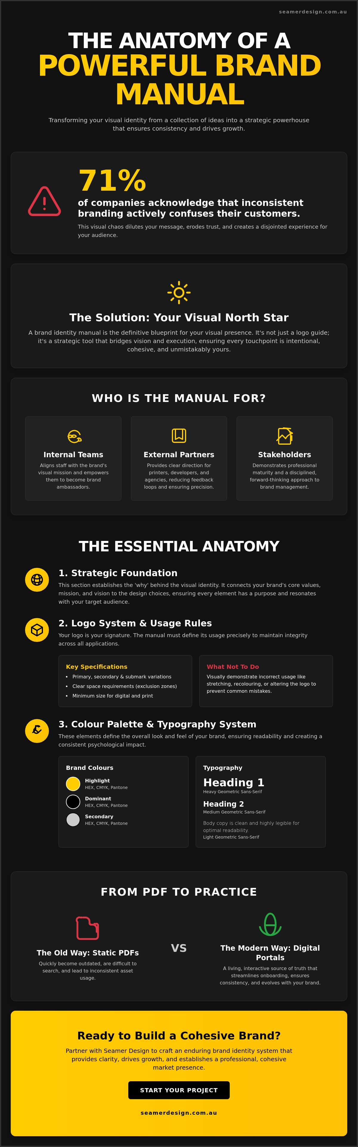 Brand identity manual