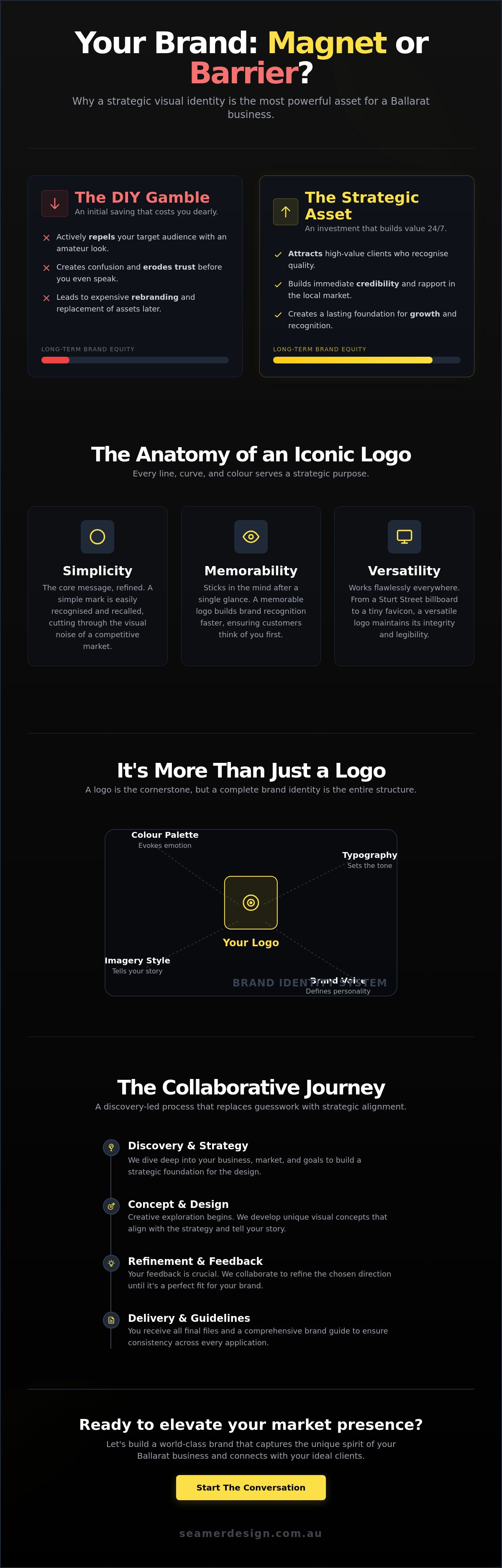 Logo design ballarat