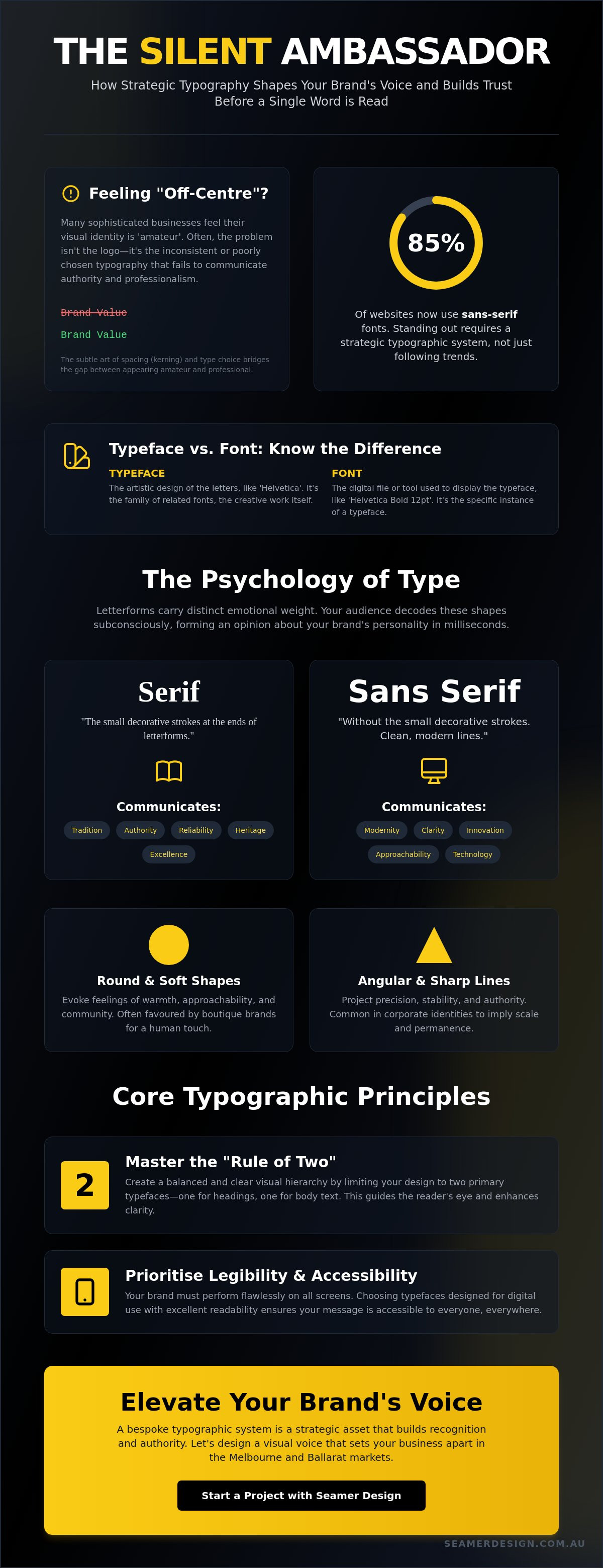 Typography in branding